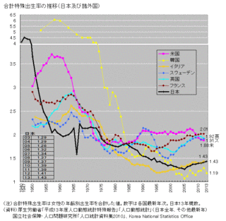 合計特殊出生率