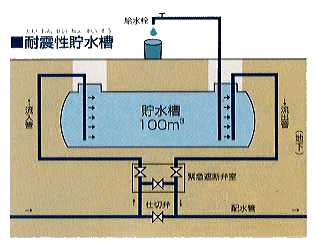 貯水槽。ｊｐｇ