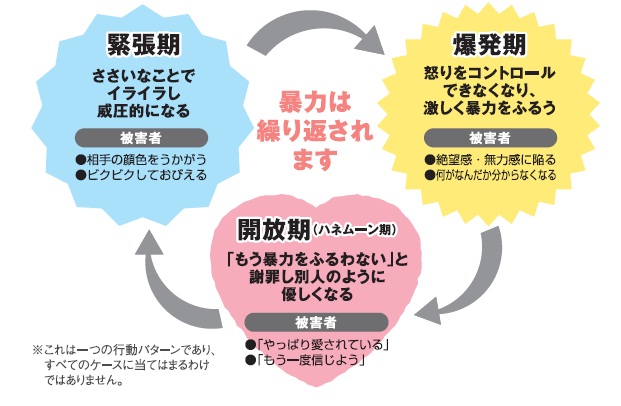 ばんこが行く Dvとモラハラの違いは何