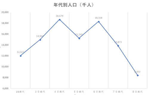 日本の人口推移