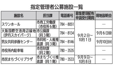 指定管理者施設一覧