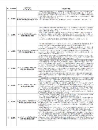 きらら優良公民館賞