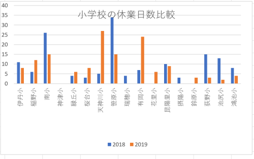 資料NO.1 小学校の学級閉鎖比較 資料NO.1 小学校の学級閉鎖比較