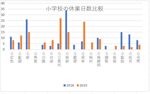 資料ＮＯ．１　小学校の学級閉鎖比較