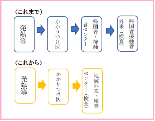 PCRセンター