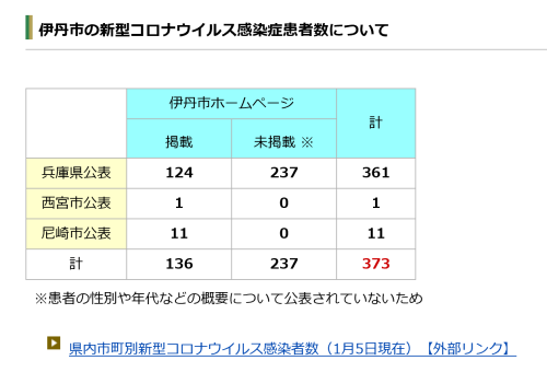 2021年１月６日の感染者数