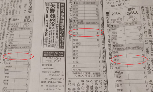 感染者数 117 感染者数 117