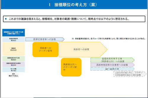 ワクチン接種順位