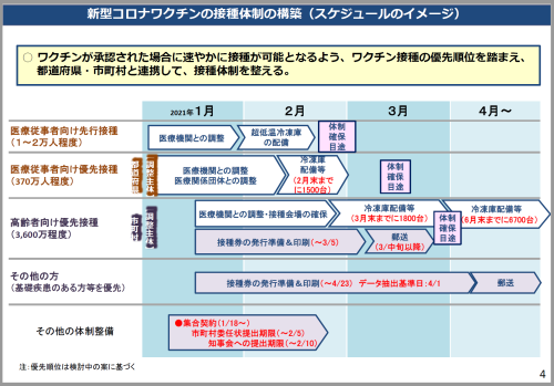 スケジュールのイメージ　国