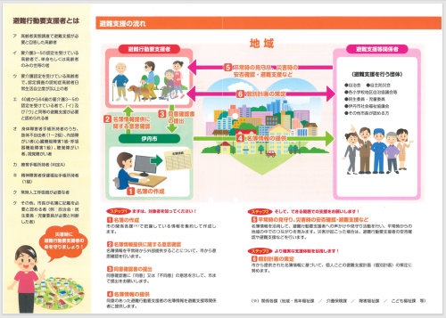避難行動要支援者支援制度2 避難行動要支援者支援制度2