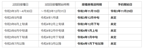 3回目接種すけじゅーる