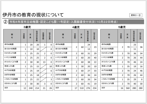 公立幼稚園１号願書受付状況