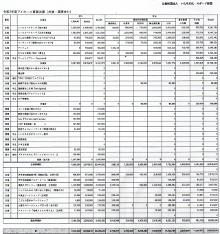 アイホールR2事業決算