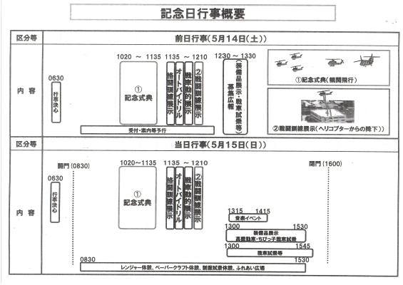 記念行事内容