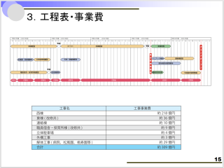 統合新病院実施設計案　P15