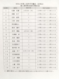 発言順位