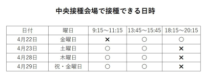 4月２１日現在、中央接種会場で接種できる日時