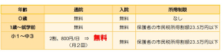 こども医療費