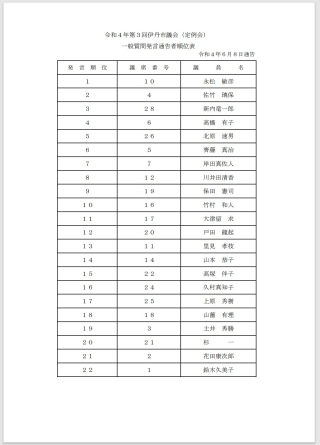 2022年６月議会一般質問発言順位