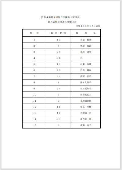 2022年9月議会発言通告順位