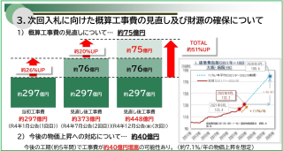 新病院財源確保