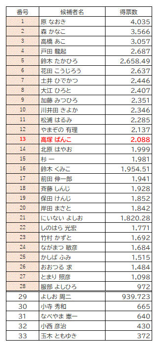 2023年市議選