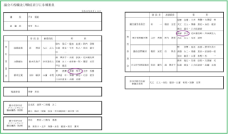 議会の編成2023年度