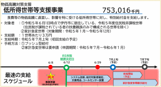 2023年３万円支給