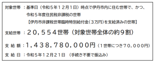 7万円支給