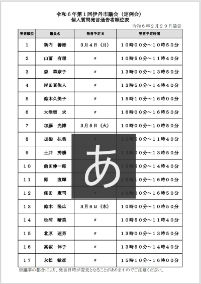 発言順位