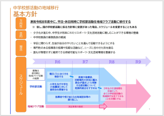 中学校部活動の地域移行