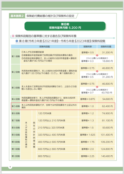 第8期介護保険計画