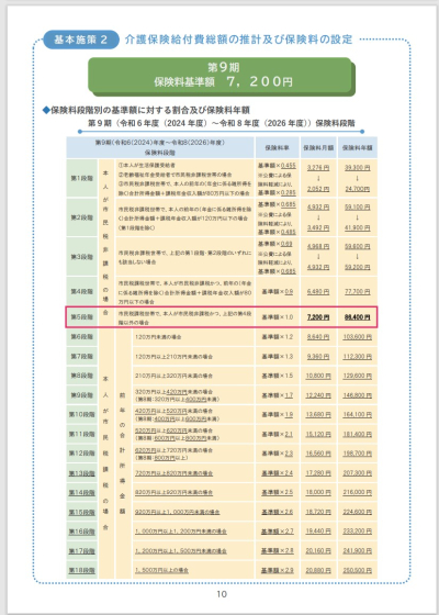 第9期介護保険計画