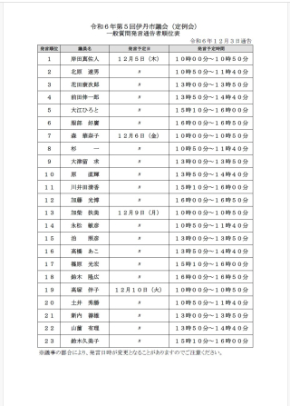 12月議会発言通告一覧