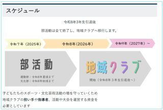 地域移行へのスケジュール